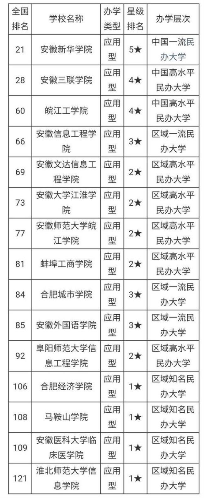 安徽大学设专科吗在合肥哪里