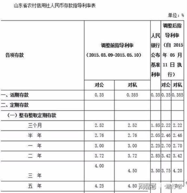 农商银行存三年定期利息多少