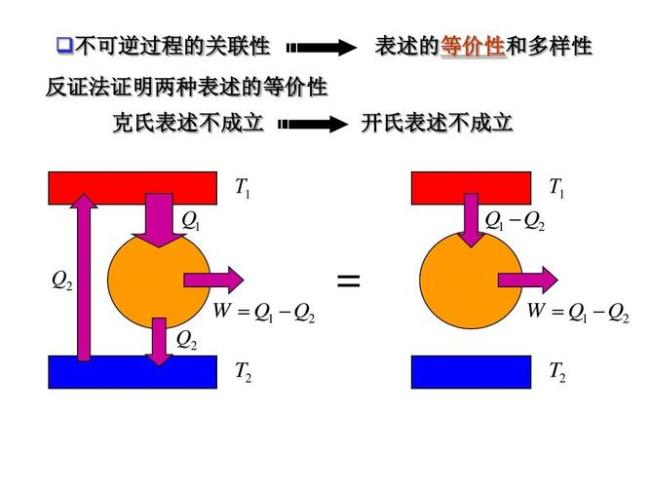 热力学的三个判据和条件