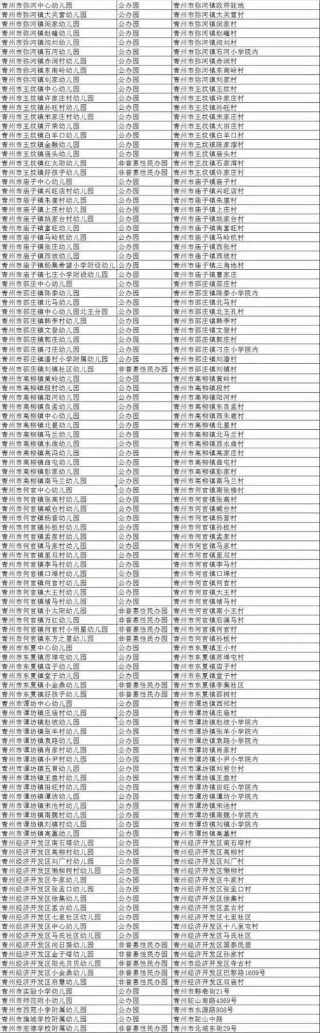 潍坊高新区小学排名榜