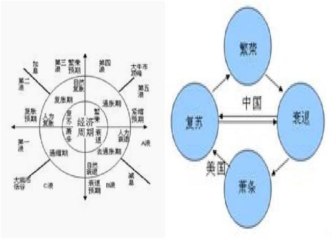 产品周期理论的贡献