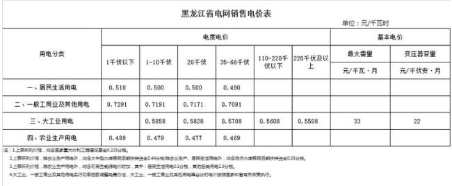 北京市工业用电多少钱一度