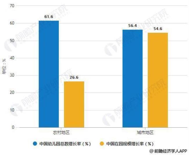 中国学前教育机构的形式