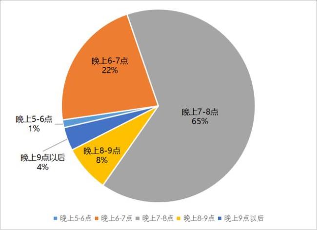 经济调查的意义