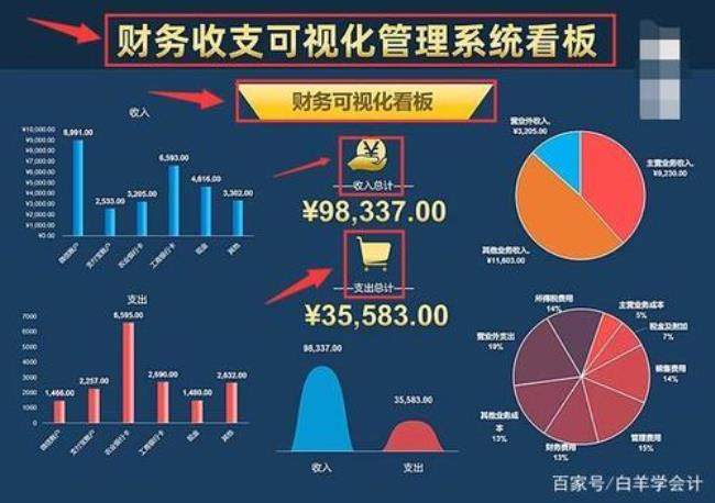 集团财务管理变革的外因有哪些