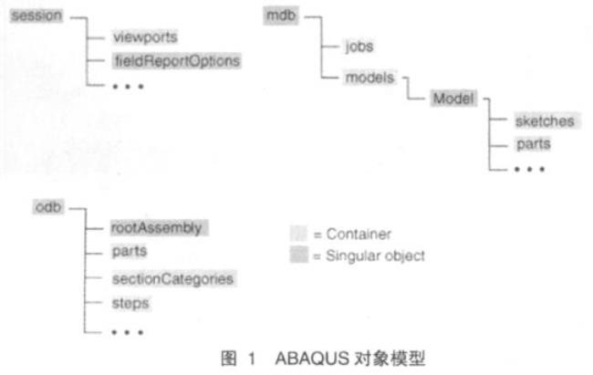 abaqus扫频原理