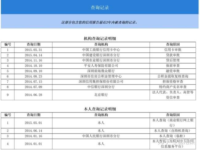 分付是不是每付一次就要查征信