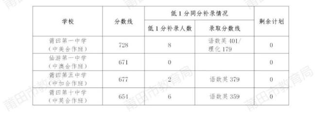 中考入围控制线什么意思