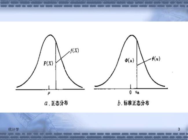 u分布和正态分布区别