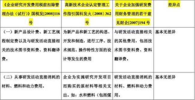 研发费加计扣除条件及规定