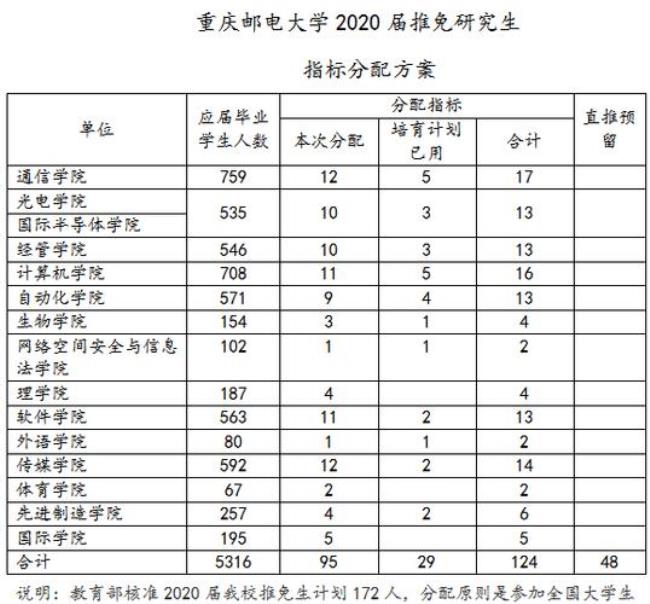 重庆邮电大学含金量高吗