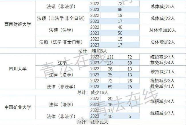 深圳的大学法学院排名