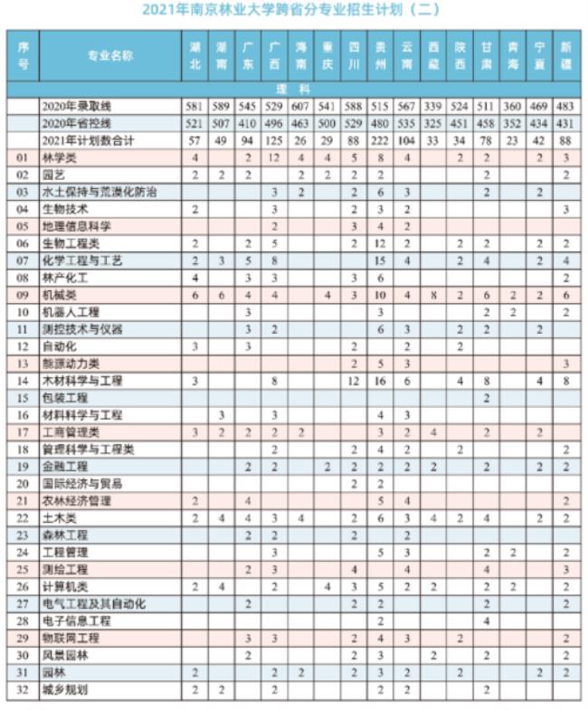 南京林业大学邮编是什么