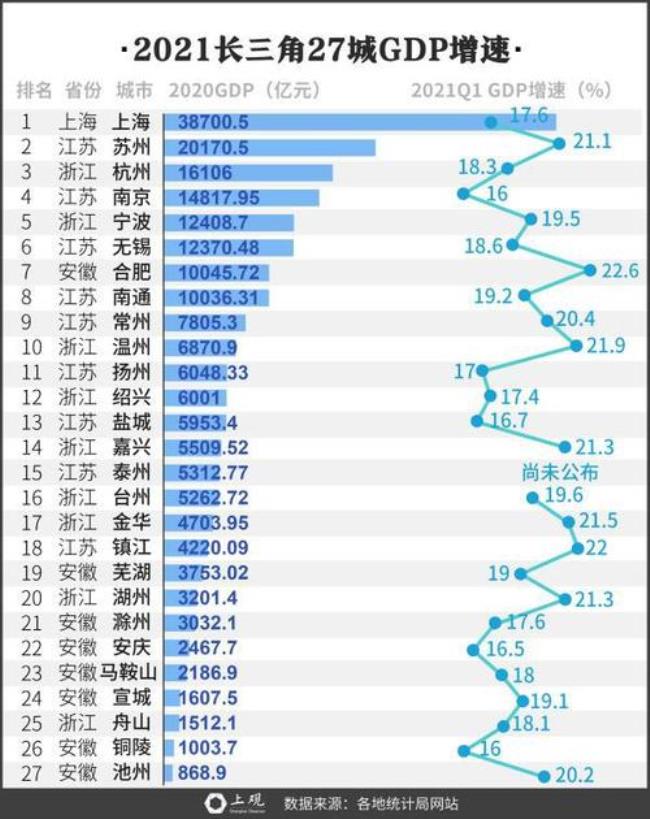 安徽人口流出城市排名