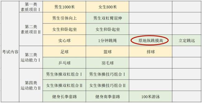 14岁170原地起跳摸高标准多少