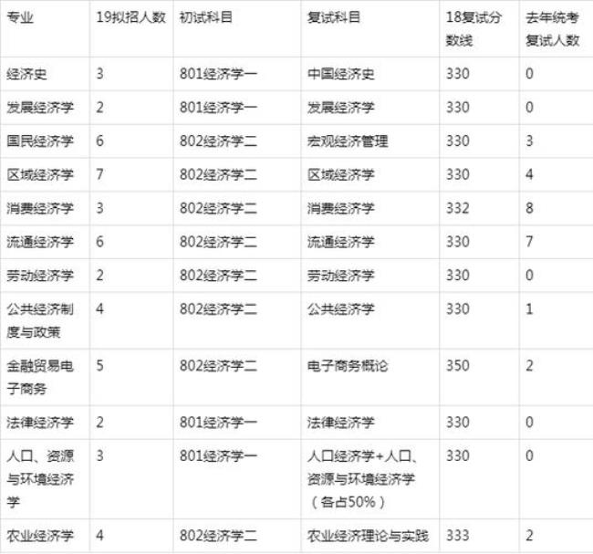 师范专业考研容易吗