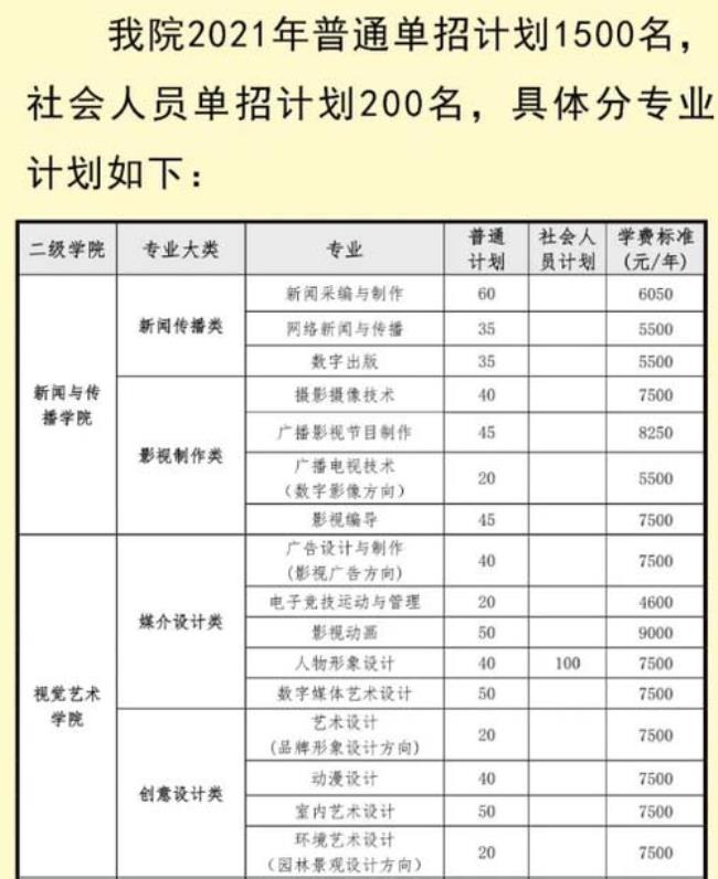 聊城职业技术学院单招好考吗