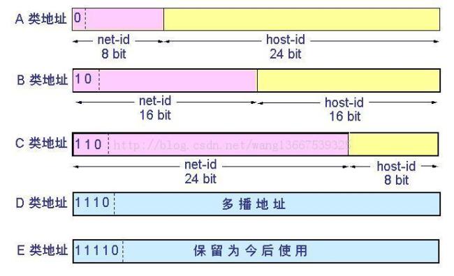 主机有多少个IP地址