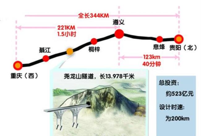 渝利铁路沿途有多少站点