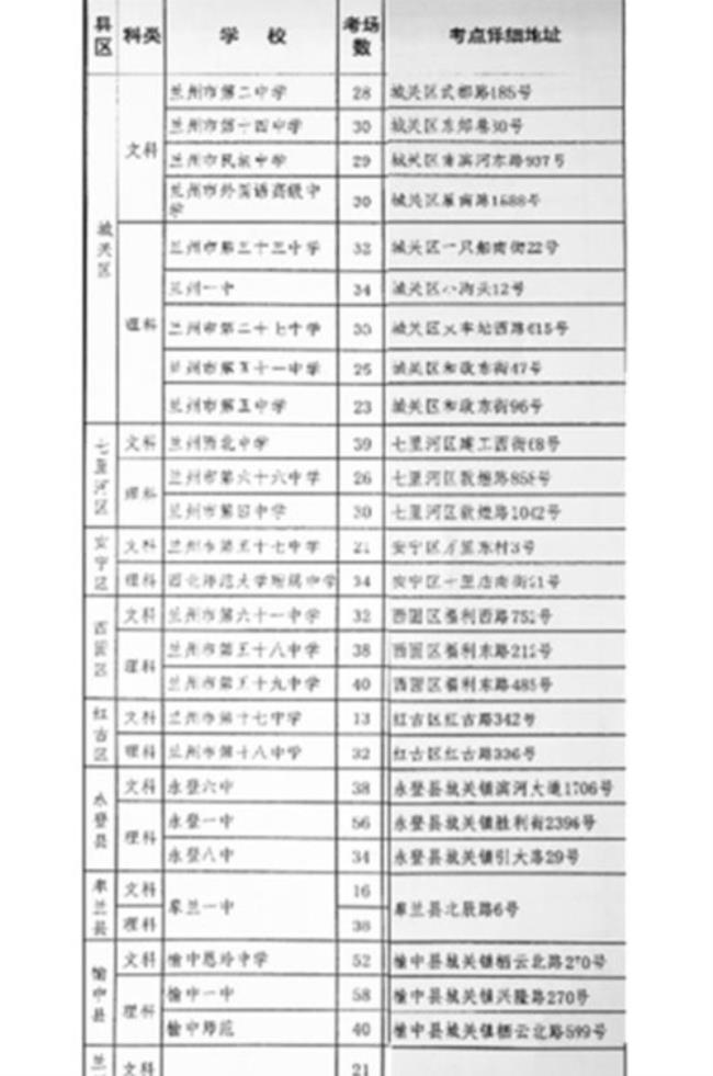 2022年兰州高考中考小考时间