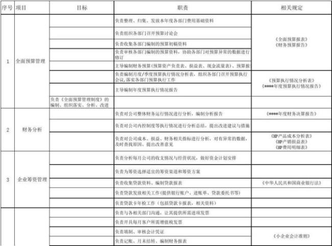 会计职业目标简短20个字