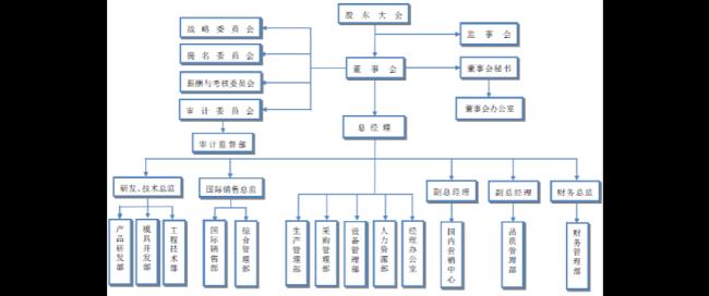 与职能部门相应的是什么部门