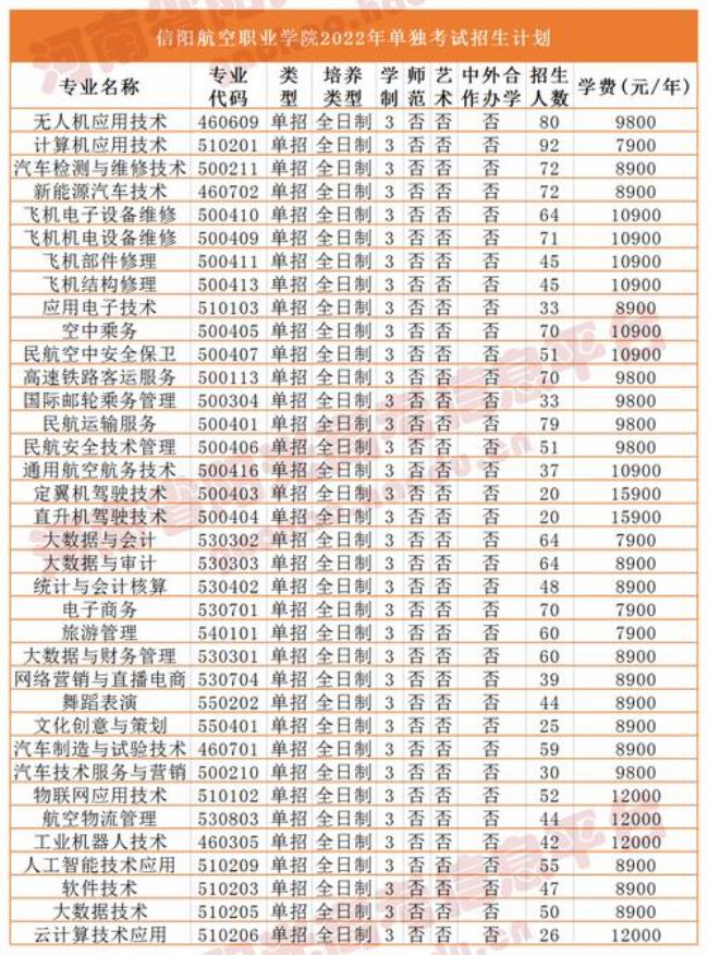 2022天津高职单招可以报哪些大学