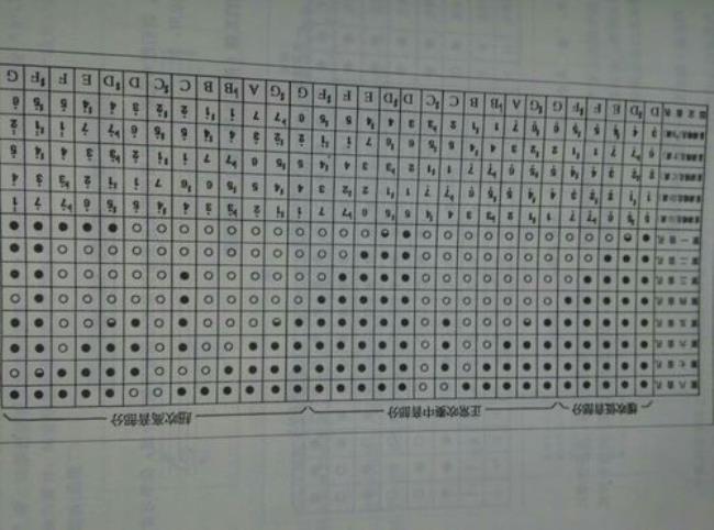 初学八孔洞箫1234567的指法