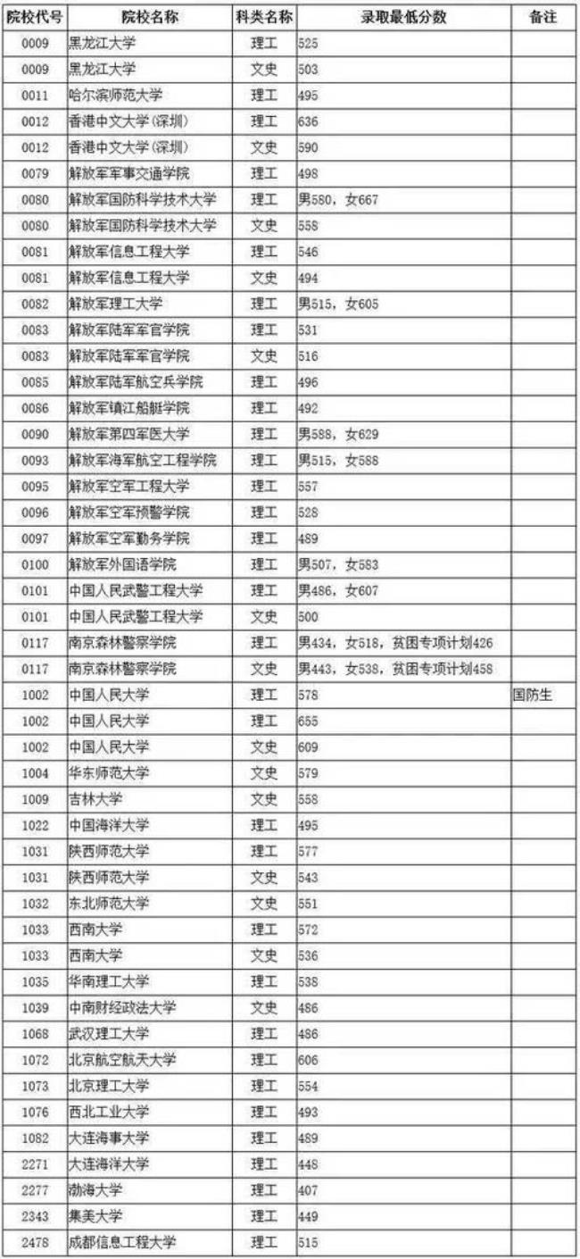 考函授大专一般多少分能考上