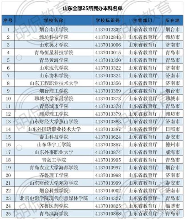 山东科技大学改名时间