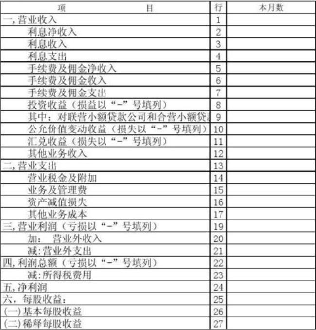 净收入计入哪个报表