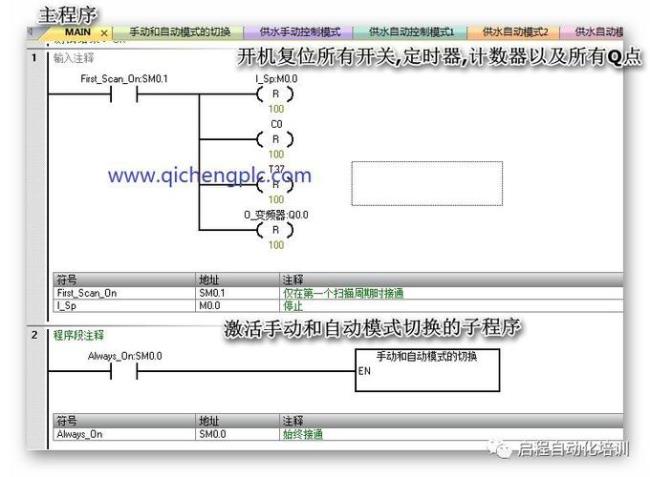 西门子db块中起始值是什么意思