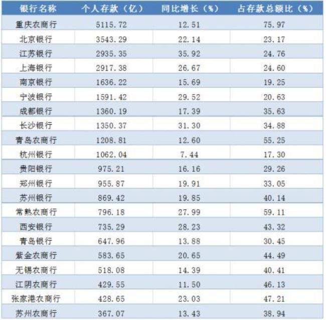 江苏股份制银行排名