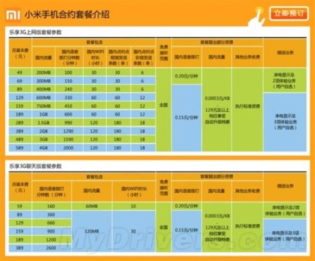 电信套餐合约到期后怎么办