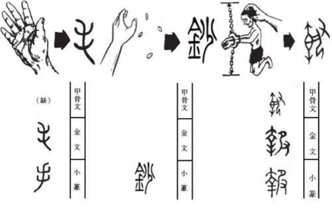 坏的甲骨文