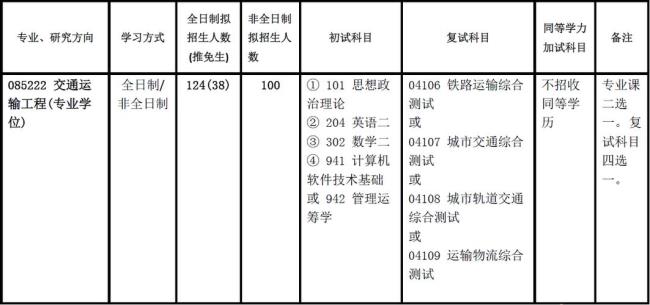 华东交大铁道工程就业率低吗