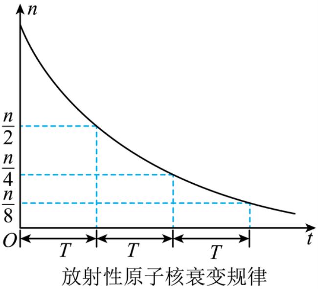 原子核衰变一定释放能量吗