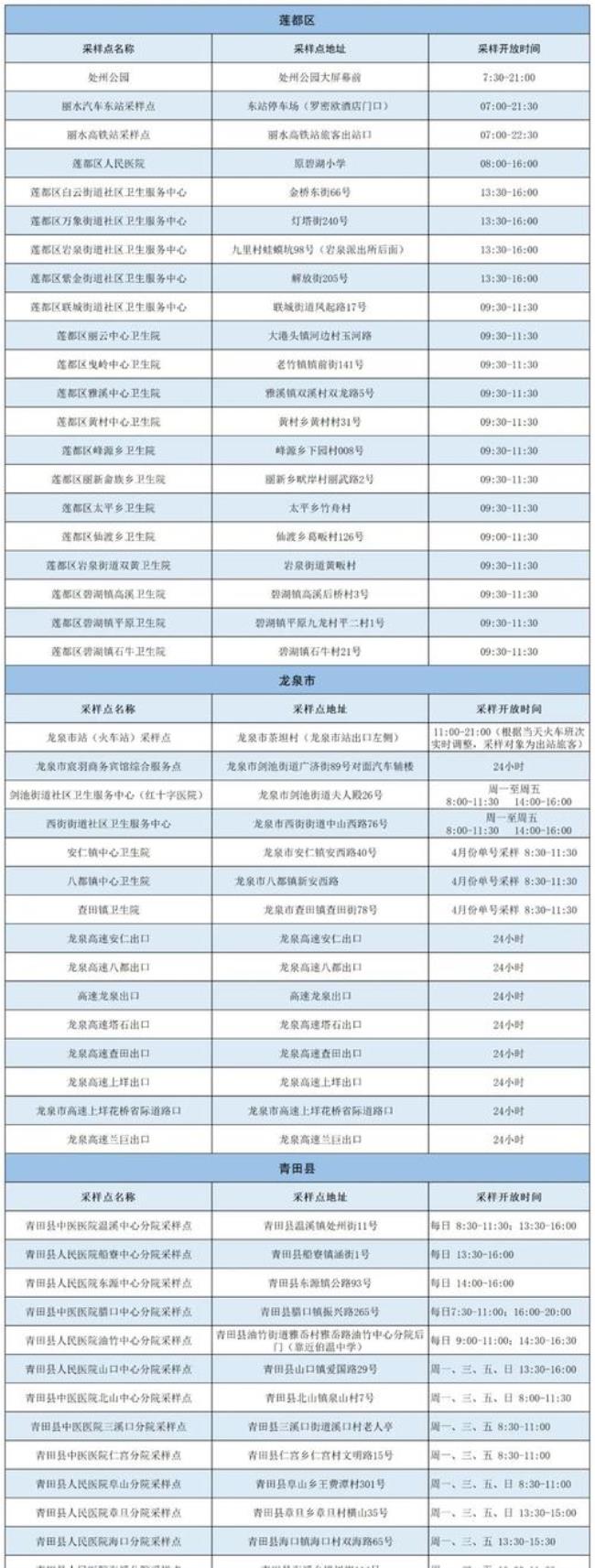 丽水市人民医院核酸多少钱