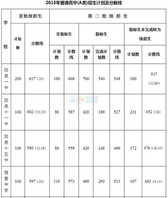 遂宁市中考总分是多少