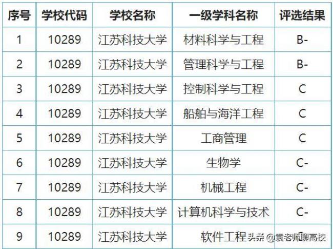 江苏大学与南通大学哪个好