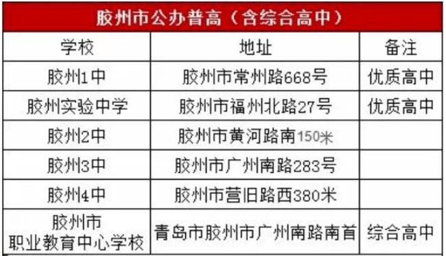 青岛最后的私立高中