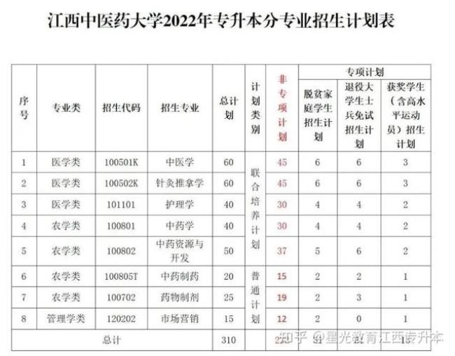 江西中医药大学是谁创办的