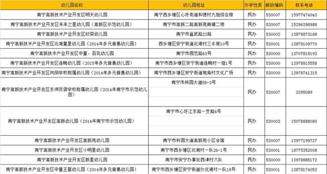 南宁小学一年级学费多少