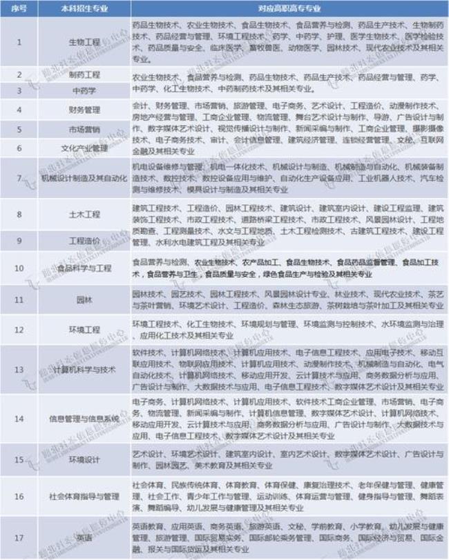 武汉生物工程学院北京招生条件