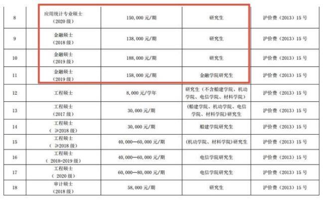 农业管理考研是学硕还是专硕