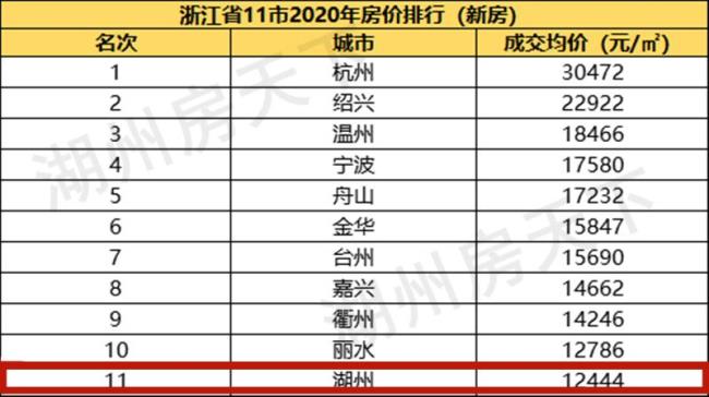 浙江省哪里的房价最便宜