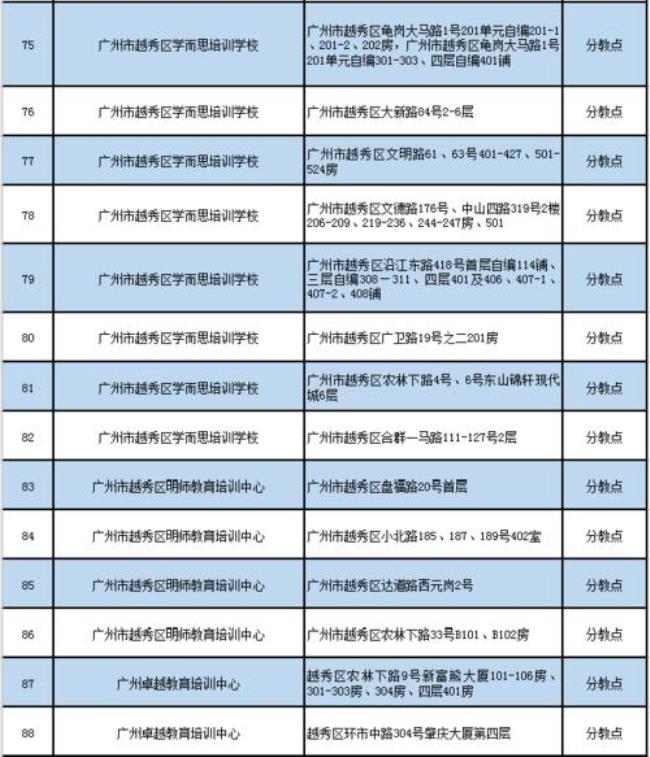 广州小学和中学的上下学时间