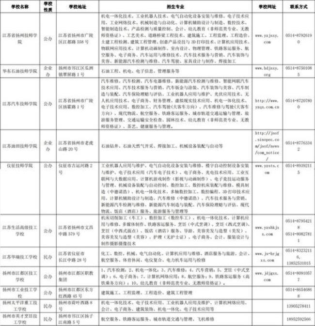 扬州大学是技校吗