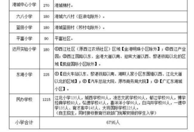 贵港市公立初中排名