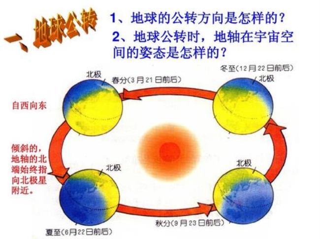 地球运动的方式有哪些